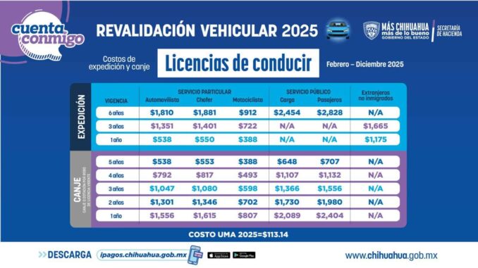 Anuncian costos para trámites de licencias en 2025