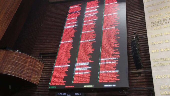 Diputados aceptan ir contra el nepotismo y la reelección hasta 2030