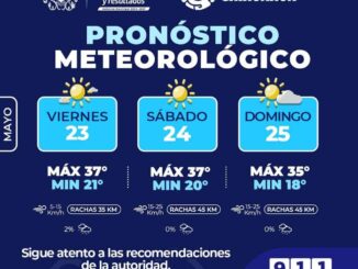 Fin de semana caluroso, máximas de 37°C en la capital